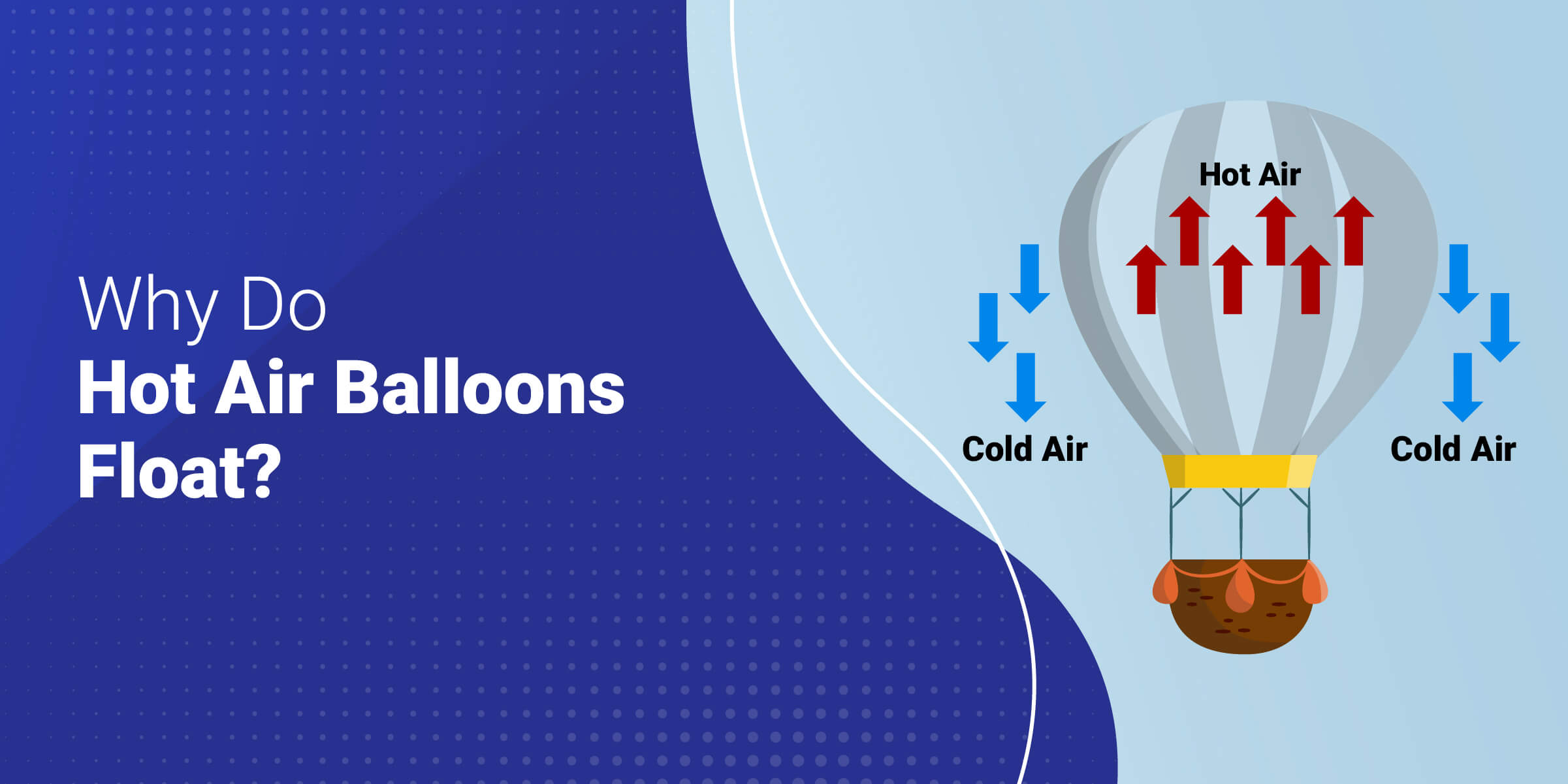 Why Do Hot Air Balloons Float?